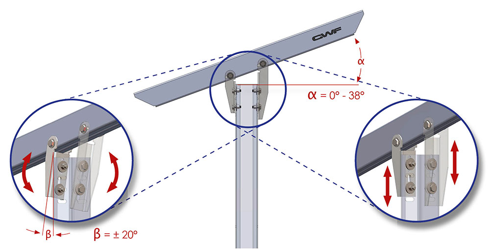 CWF Vario angle-adjustment system